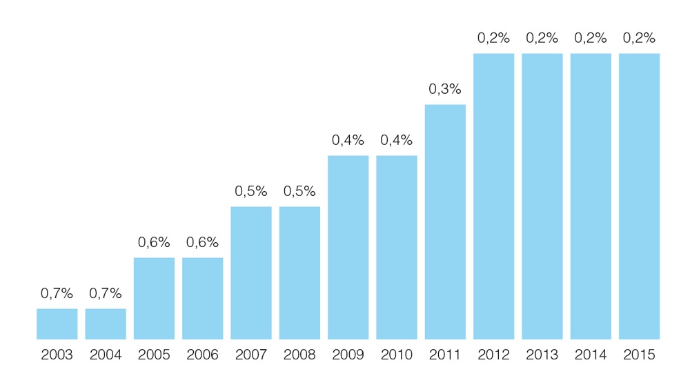 statistics of refusal since 2012